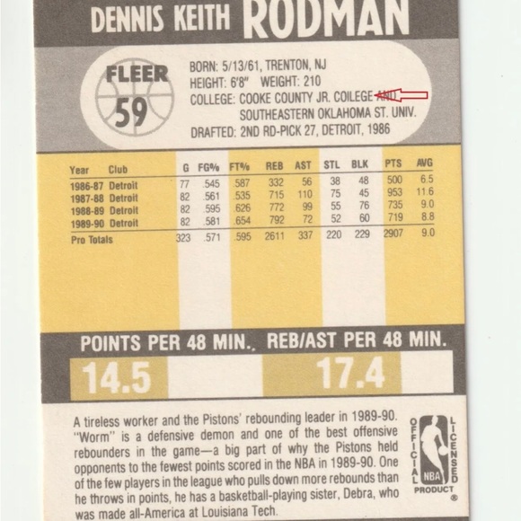 Dennis Rodman error card 1990 Fleer / card number 59 Mint Condition